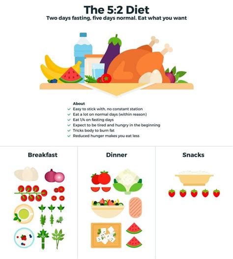 5/2 fasting results|5:2 Diet: A Complete Guide To The Intermittent Fasting Program.